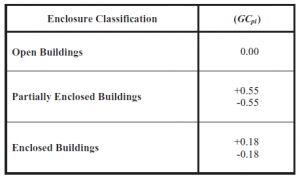 Civilbase ASCE 7 10 Wind Load Calculation Example