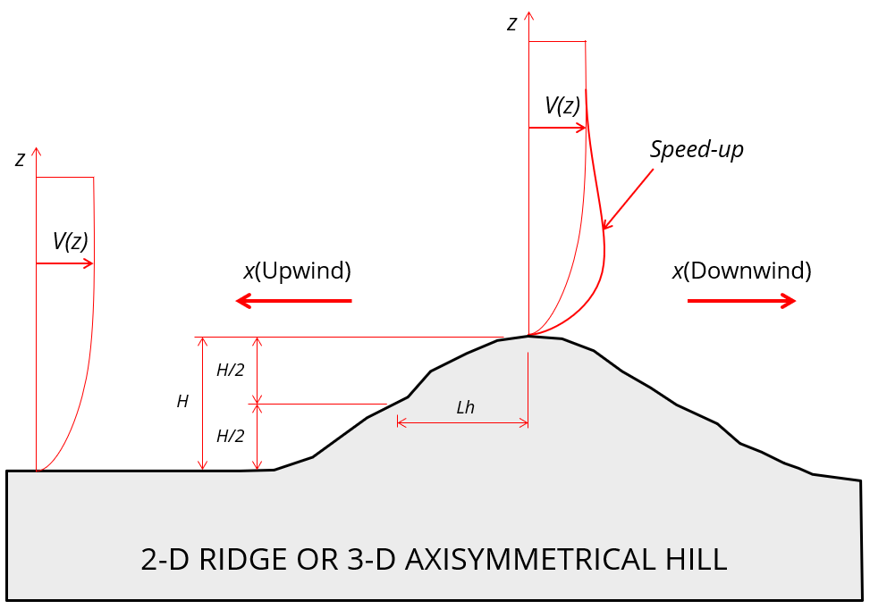 Wind And Snow Load Calculation For Solar Panels Using Asce 7 16