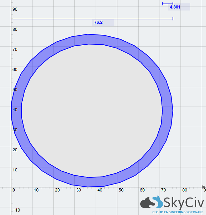 round HSS