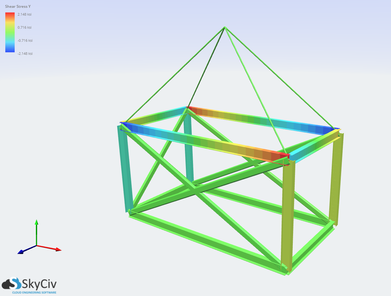 Shear-Stress-Y-DNV-Offshore-Container-Example