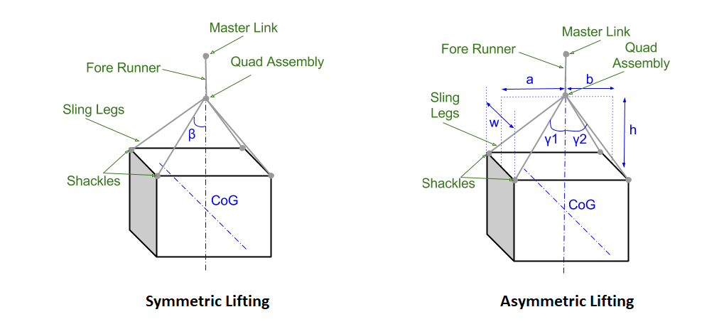 Symmetric-Asymmetric-Lifting-DNV