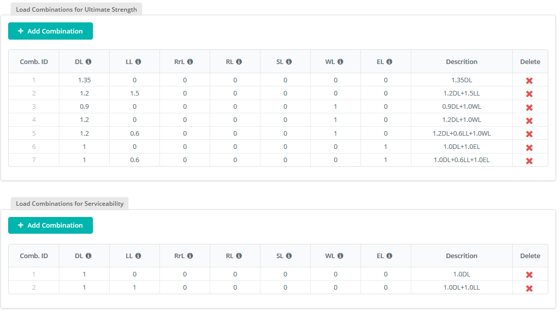 combos_table