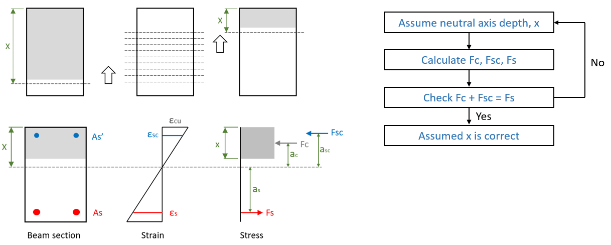 flexure_iteratiions_description