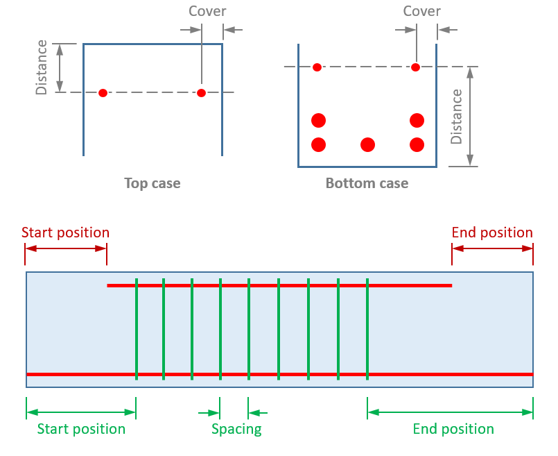 rc_layout