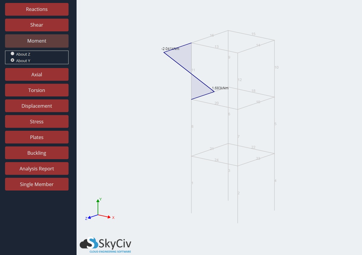 Shear, Moment, Torsion, Axial