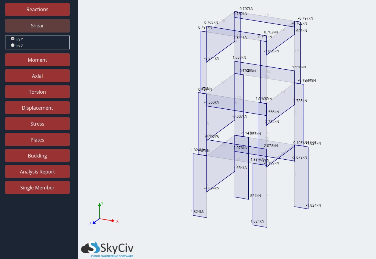 Shear, Moment, Torsion and Axial