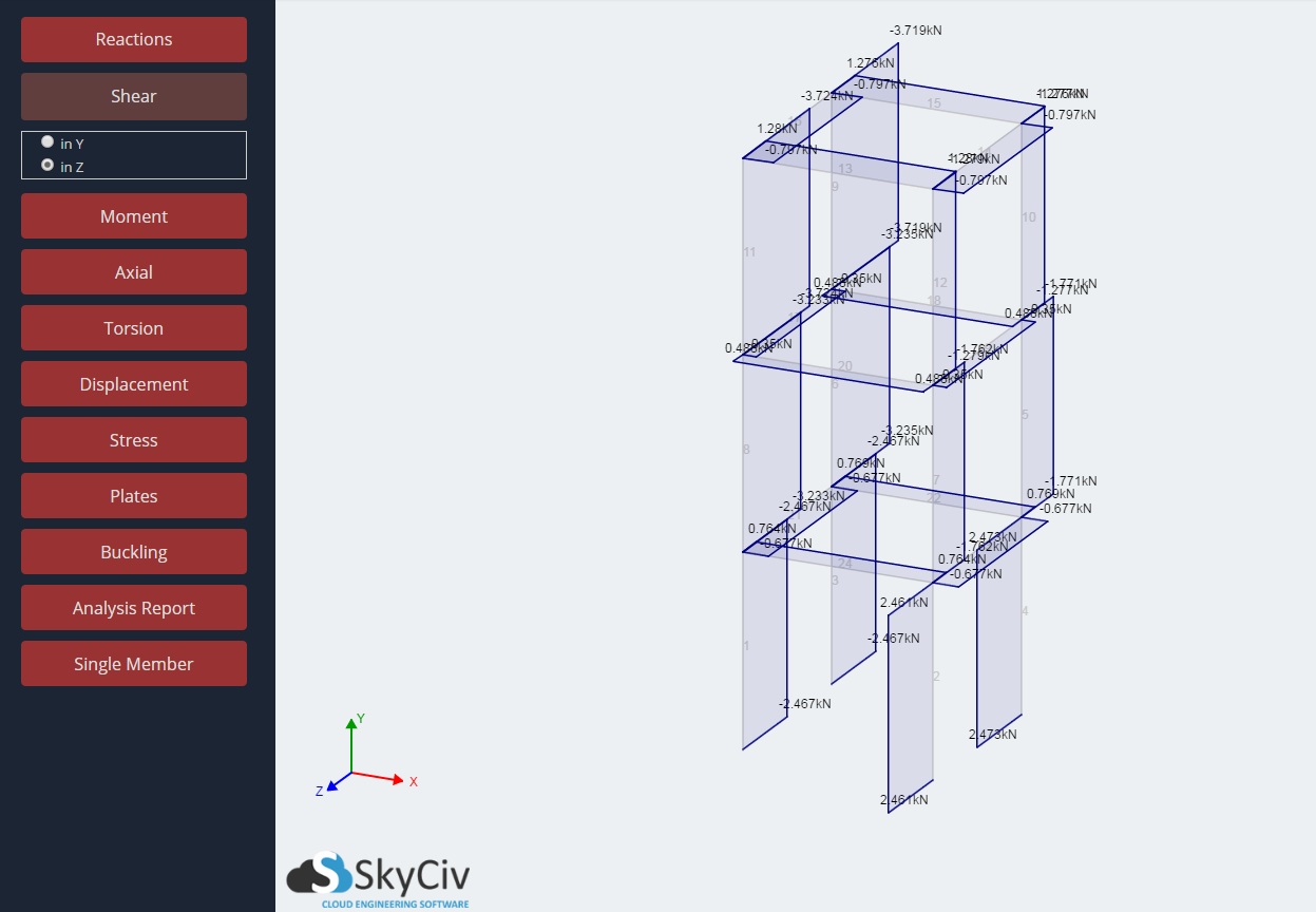 Shear, Moment, Torsion, Axial