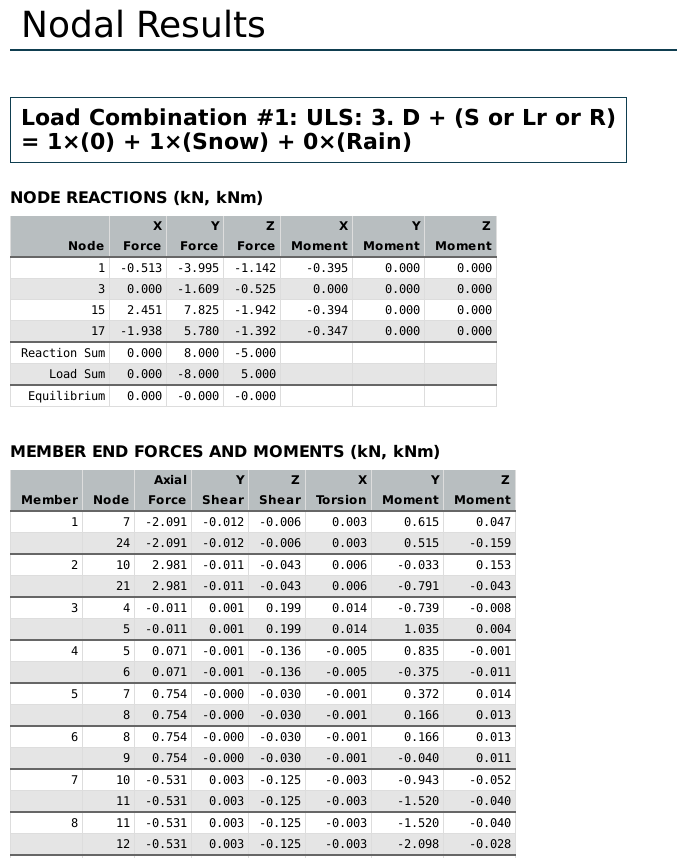 skyciv-nodal-results-2