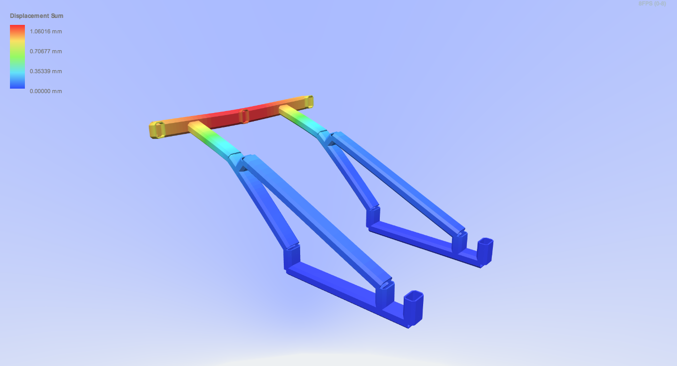 structure de vérification de trame