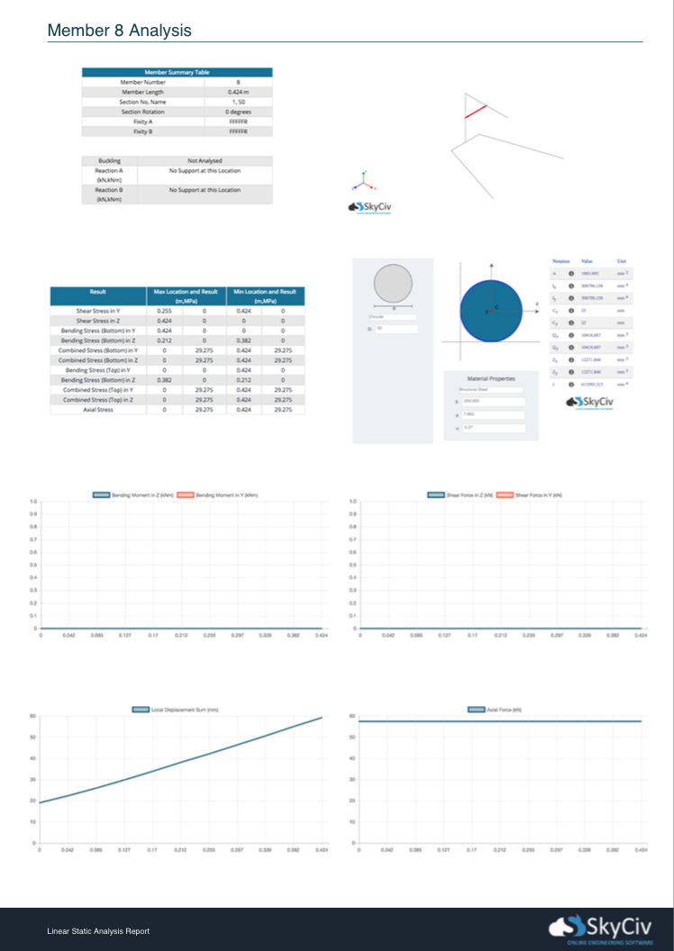 An example of a Structural Analysis Page generated using SkyCiv Structural 3D