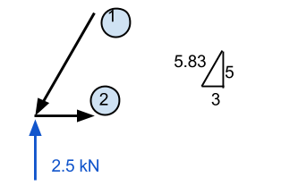 Methode der Fugenberechnung