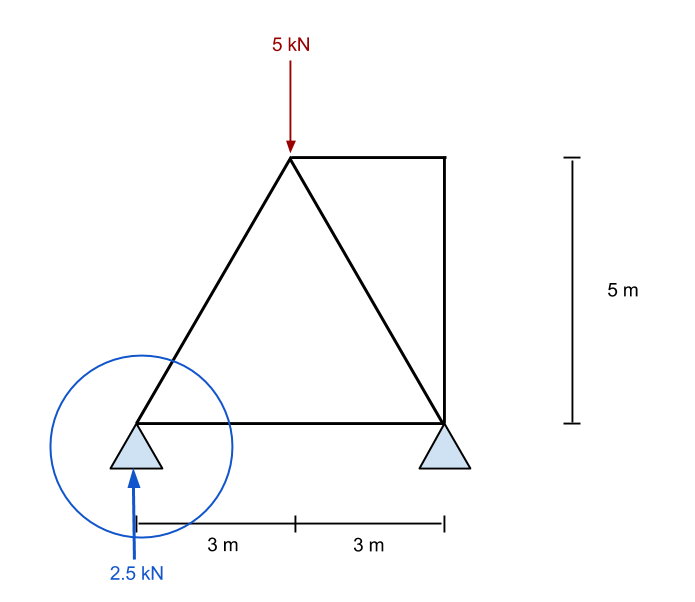 Methode van verbindingen: