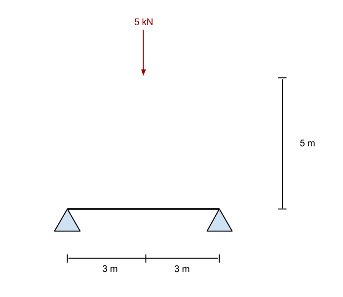 Methode van verbindingen: