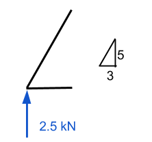 Méthode de calcul des joints