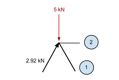 Method of Joints Calculation