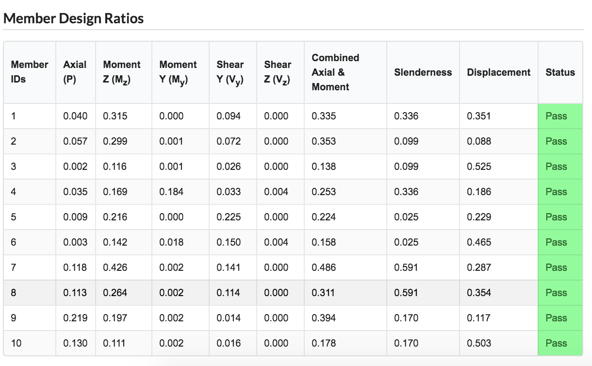 Screenshot der Softwareanalyse für den Entwurf von Hochbaukonstruktionen