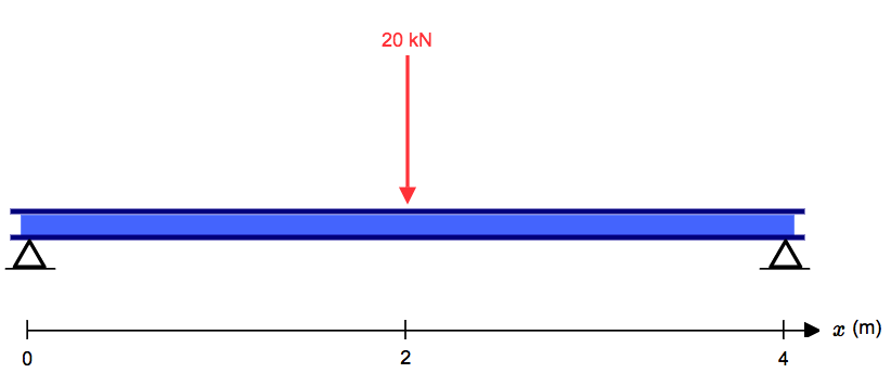 Diagramme de calcul de la force de cisaillement, diagramme de cisaillement et de moment
