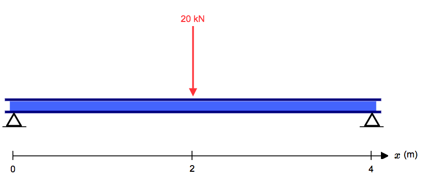 Afschuifkrachtdiagram berekenen, afschuif- en momentdiagram