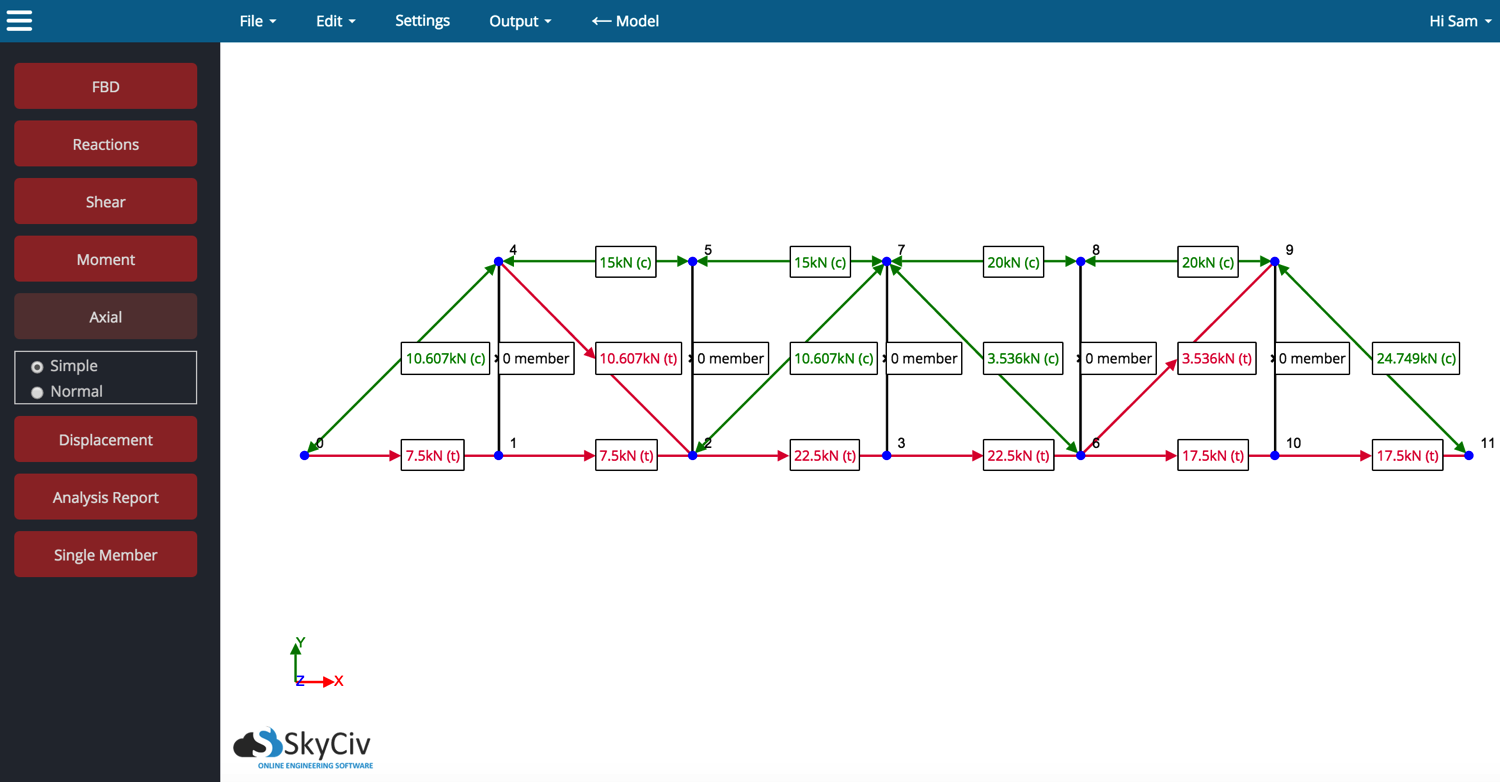 graphical method of truss analysis pdf