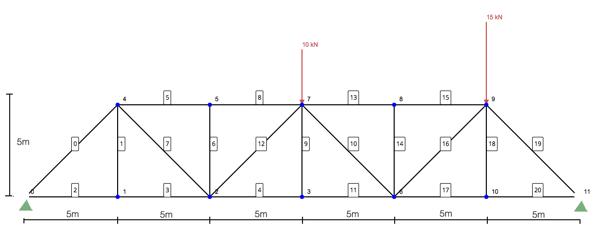 Tutorial de truss SkyCiv, método de secciones