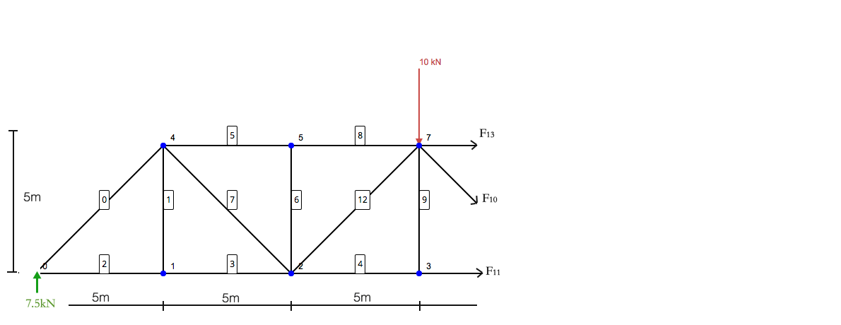 SkyCiv Truss Tutorial, Kesit Yöntemi Kullanılarak Kafes Yapısı Nasıl Çözülür