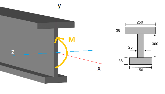 Beam Bending Stress, stress equation, beam stress, bending stress in a beam, bending stress formula, bending stress equation