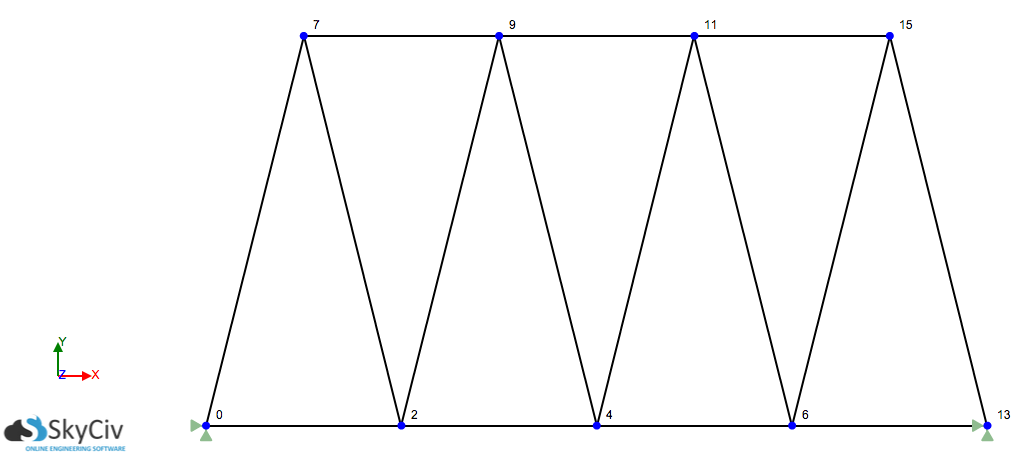 warren truss, soorten spanten, soorten truss-structuren, soorten truss bridge