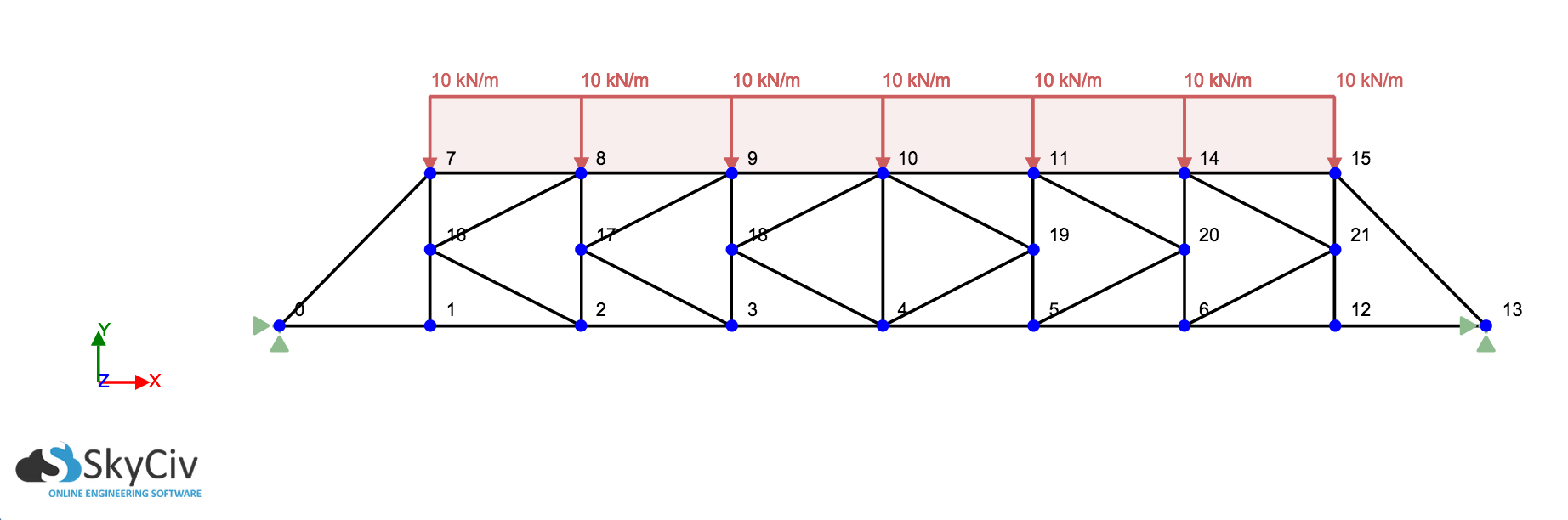 Ferme en K, types de treillis structuraux classiques, types de structures en treillis, types de pont en treillis