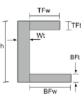Channel Beam, equazione per un baricentro, calcolatrice baricentro