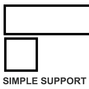 Types of structure support - Simple support