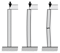 buckling, what is buckling, buckling analysis