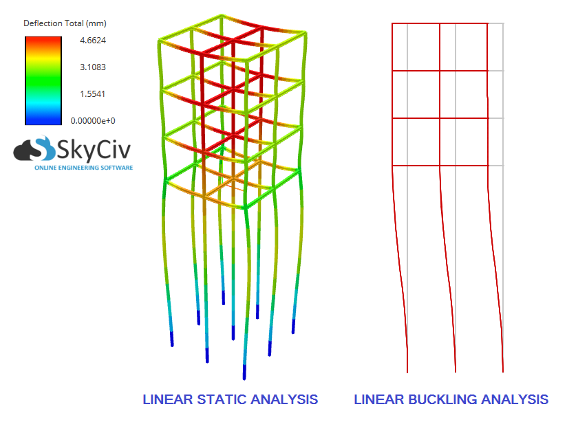 buckling, what is buckling, buckling analysis