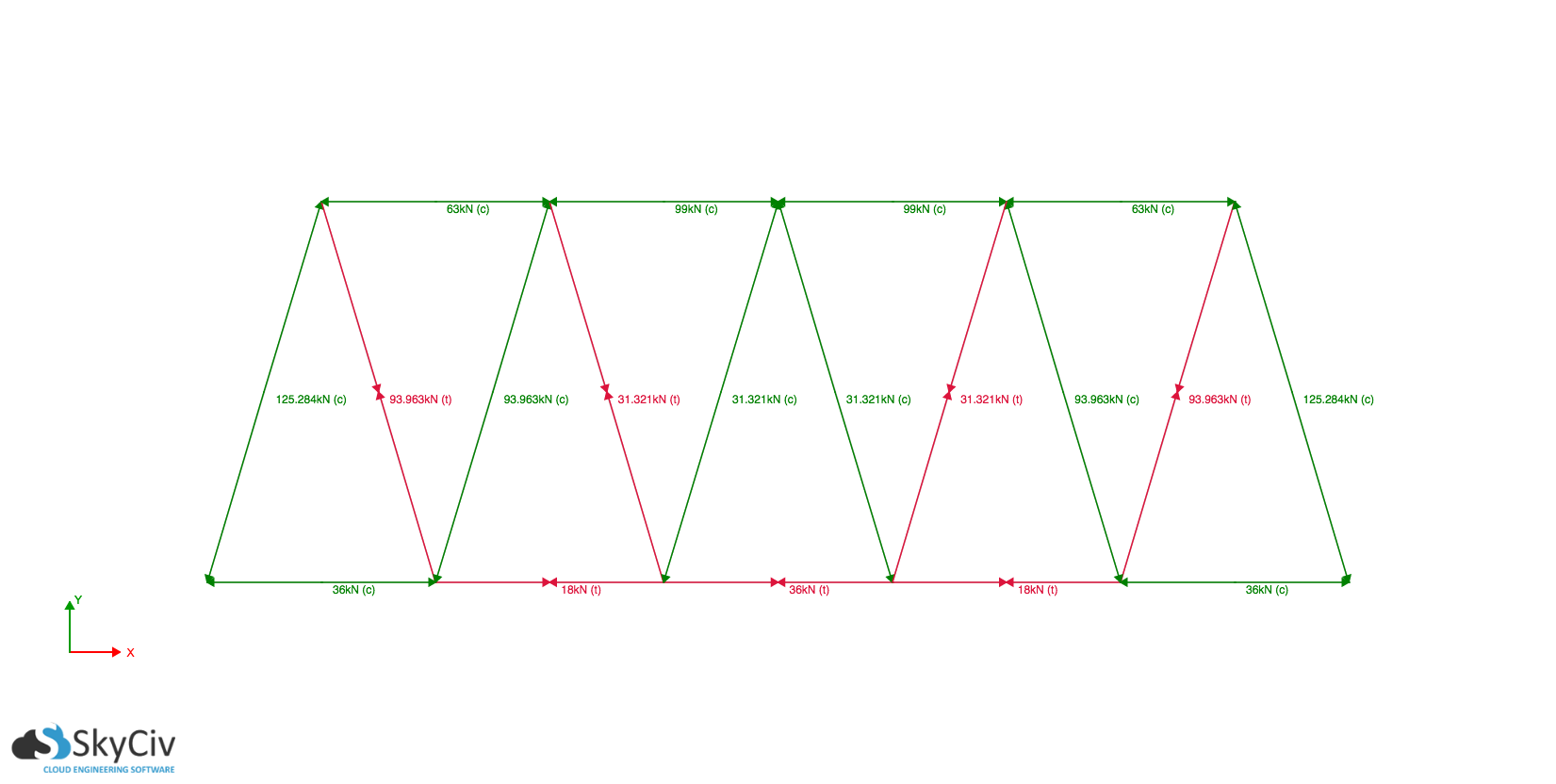 SkyCiv Truss软件所示的沃伦桁架系统示例, 桁架类型