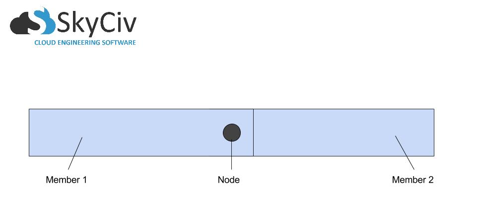 ノード構造分析モデリングによって接続された2つのメンバー