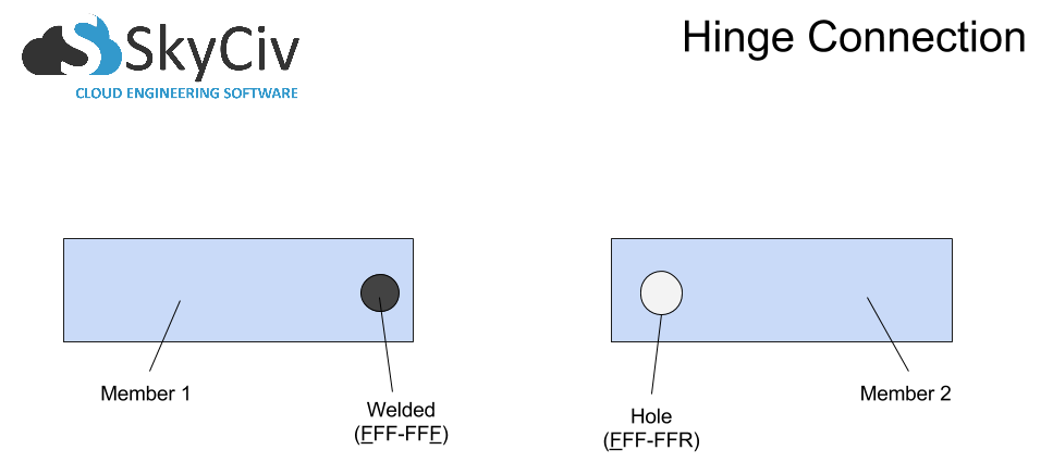 mechanical hinge joint