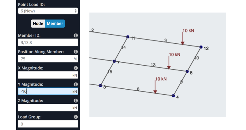 Cargas de iluminação na estrutura eurotruss