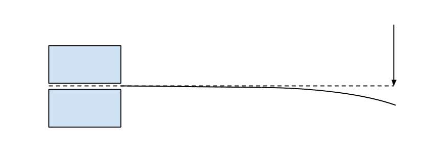 what is a bending moment, beam