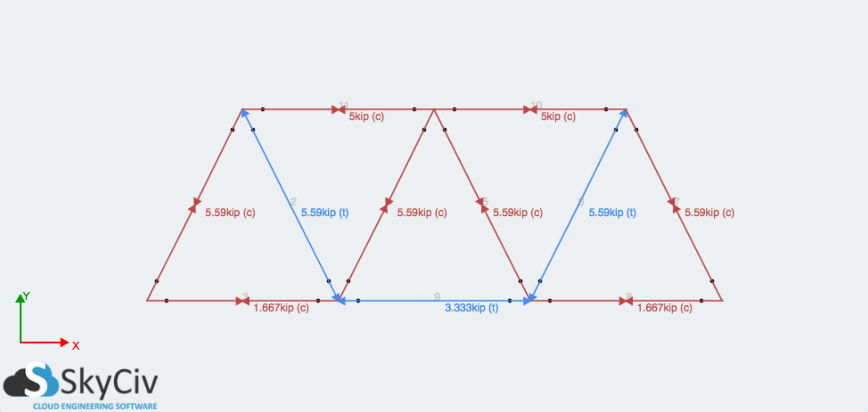 Axial Displacement Distribution Of Truss Element For