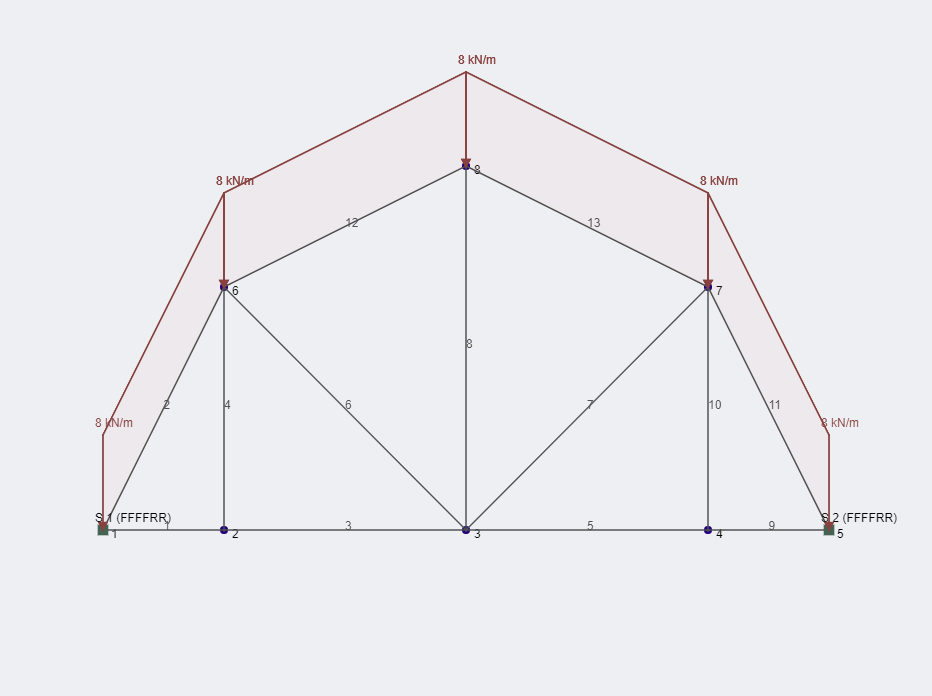 Gambrel Truss,τύποι ζευκτόντων, τύπους κατασκευών ζευκτών, τύπους γέφυρας ζευκτών