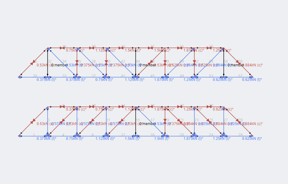 Why is a Triangle a Strong Shape?