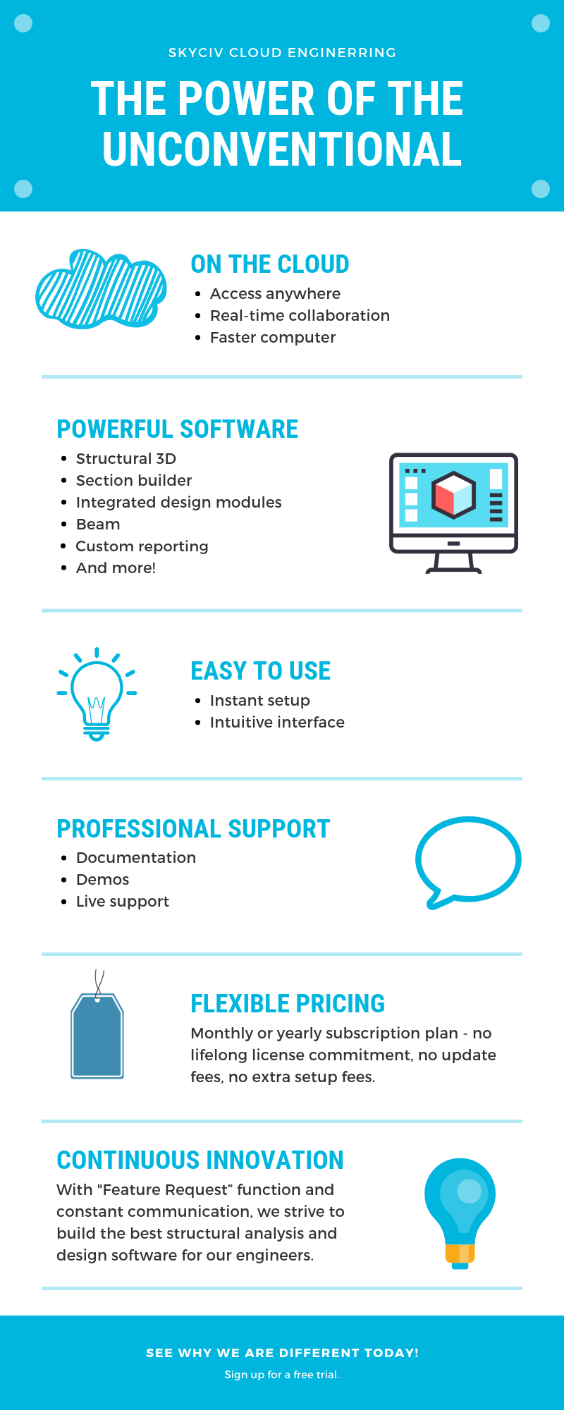 The Power of the unconventional infographic