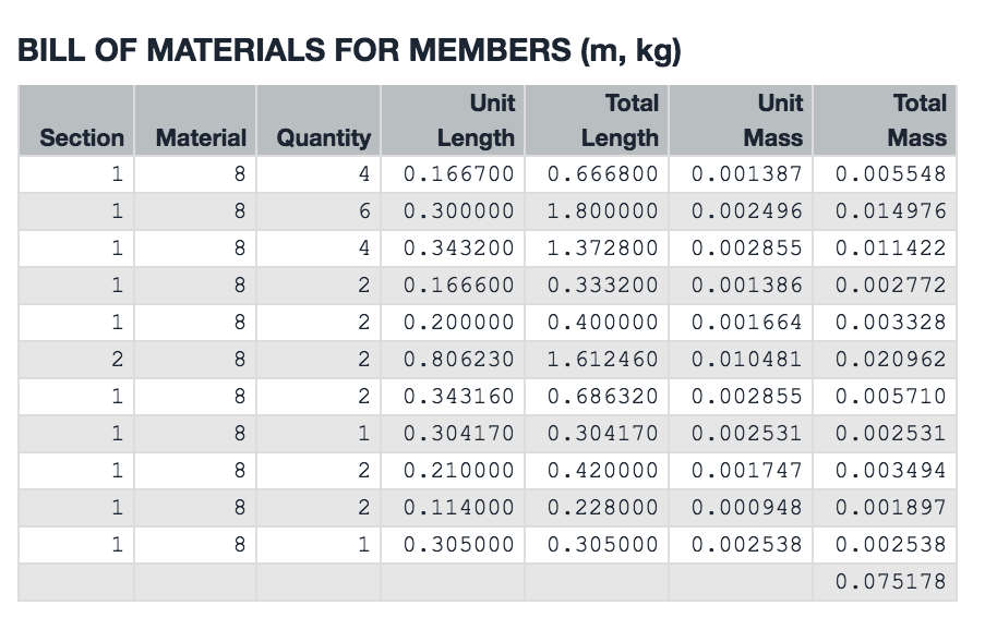 Bill of materials from a SkyCiv design of a boomilever