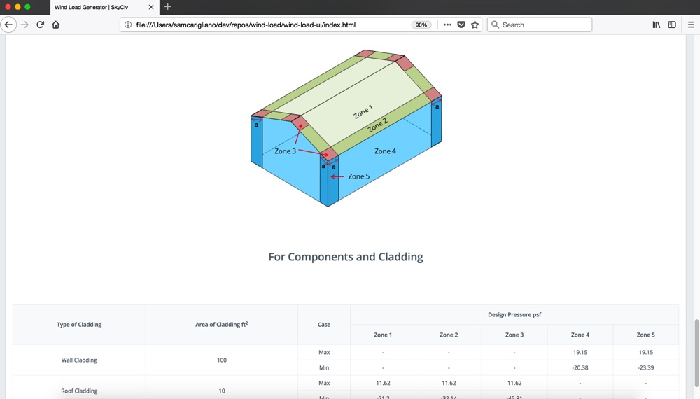 Free Online Wind Load Calculator Skyciv