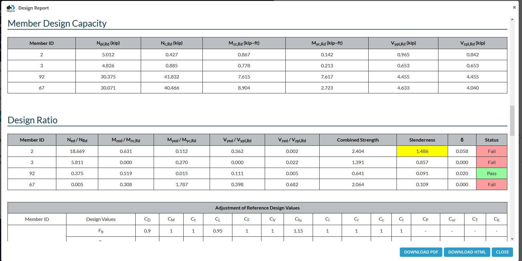 SkyCiv report showing the NDS calculation results