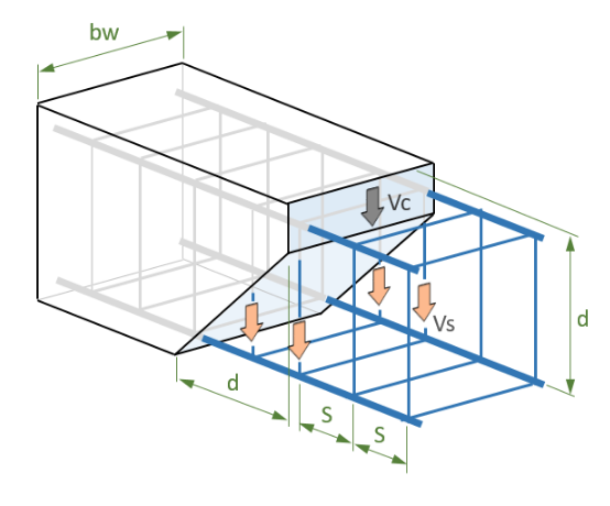 où-le-béton-armé-doit-être-placé