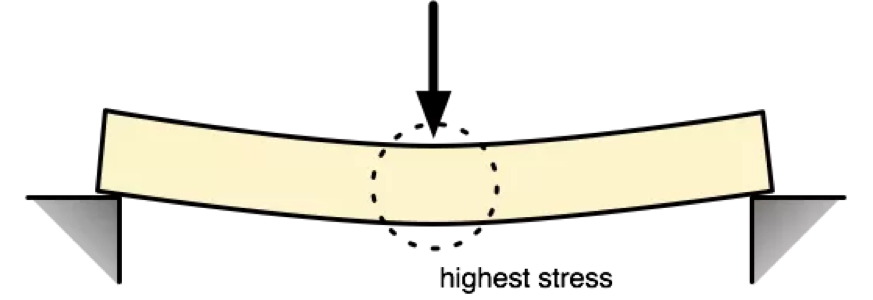 Truss efficient