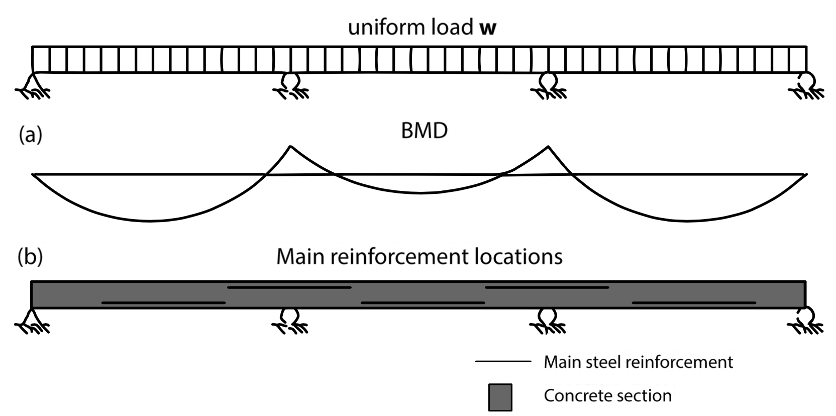 where-reinforced-concrete-should-be-placed, reinforced concrete, rc concrete