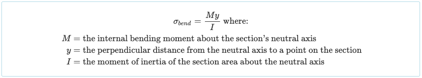 Calculate Bending Stress of a Beam Section - 1, stress equation, bending moment formula, Moment of Inertia of a Circle, Moment of Inertia of a Circle formula