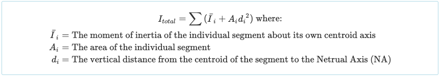 Calcolo del momento di inerzia di una sezione della trave,momento di inerzia del fascio, come calcolare il momento d'inerzia, momento d'inerzia per i beam