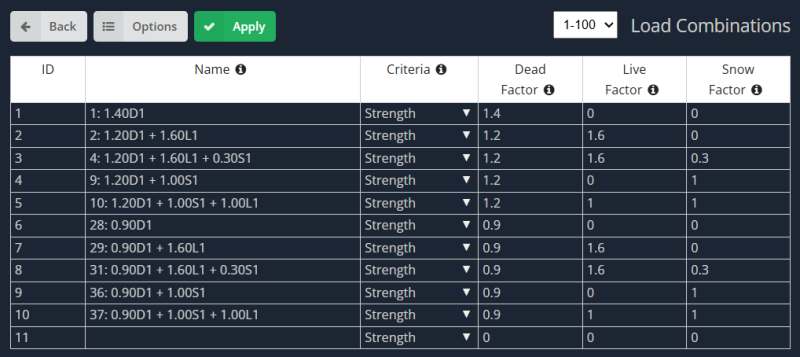 Load Combinations: Introduction | SkyCiv Cloud Structural Analysis Software